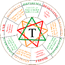 La Figura "T" del Arte Luliano y la Doctrina de las Significaciones (Ebook Gratuito)