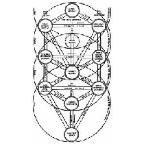 La Obra "De Auditu Kabbalistico", atribuida al Bto. Ramon Llull (Ebook Gratuito)