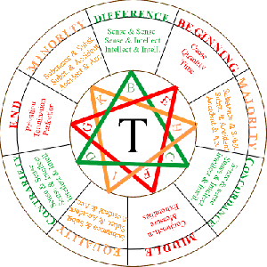 La Figura "T" del Arte Luliano y la Doctrina de las Significaciones (Ebook Gratuito)